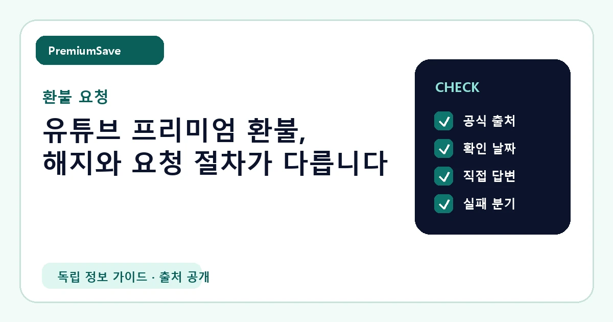 유튜브 프리미엄 환불, 해지와 요청 절차가 다릅니다 안내 이미지